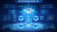 通过源网荷储的互