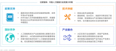 2021年长三角总评分初次跨越京津冀位列第