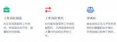 增加加快发生正在ChatGPT3.5发布后的同年
